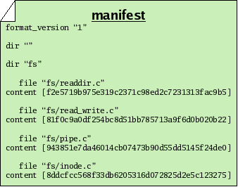 figures/manifest