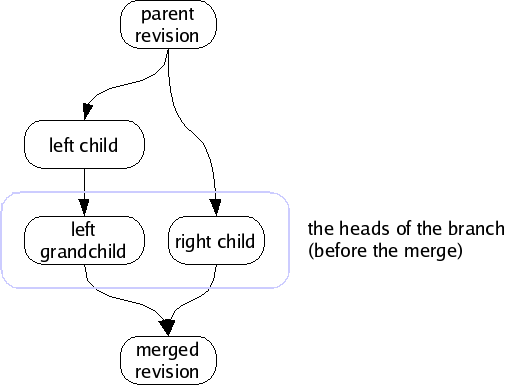 figures/branch-heads