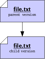 figures/parent-child